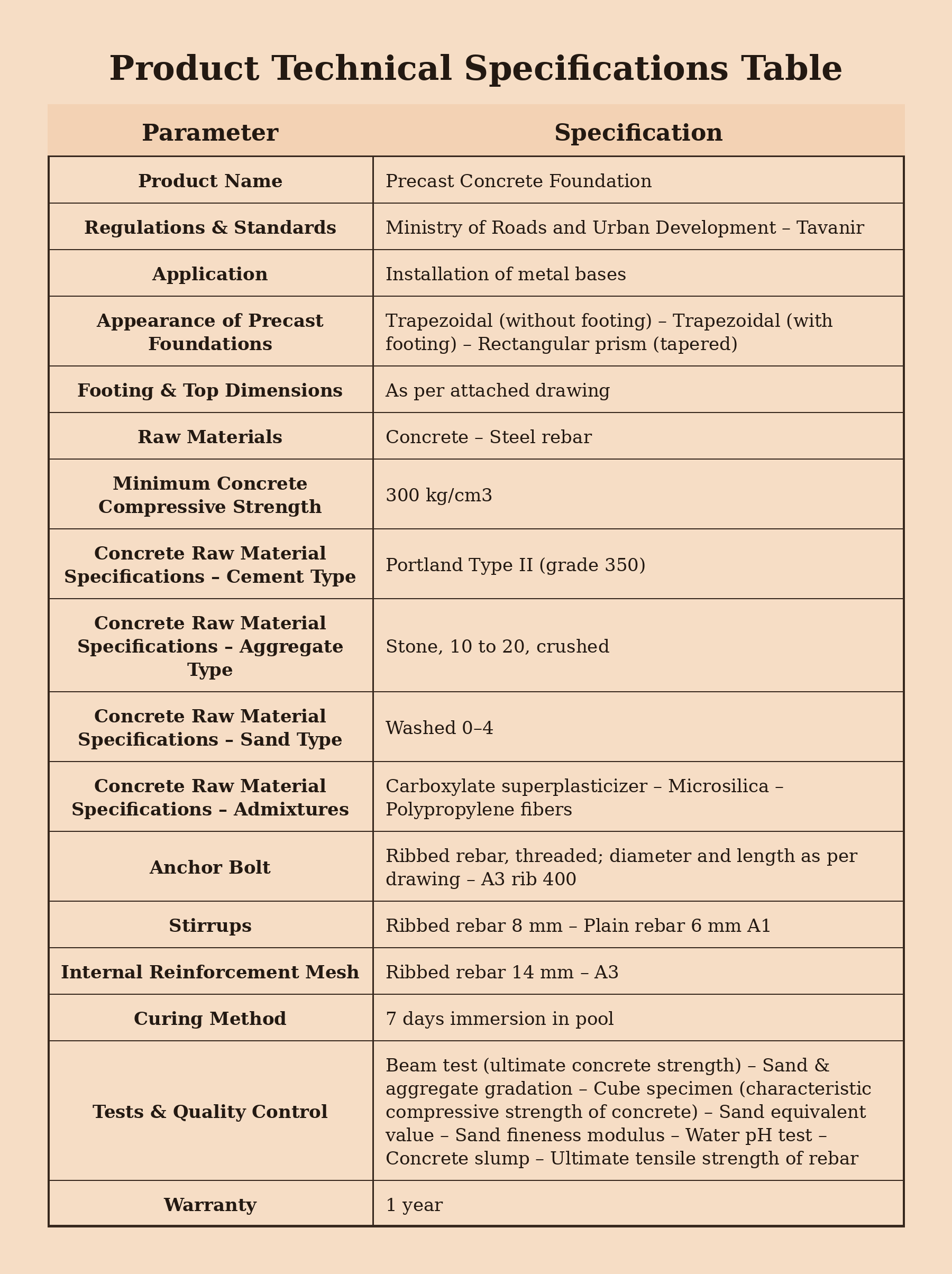 01-Maziyar_Sanat_Precast_Concrete_Foundation_Specs