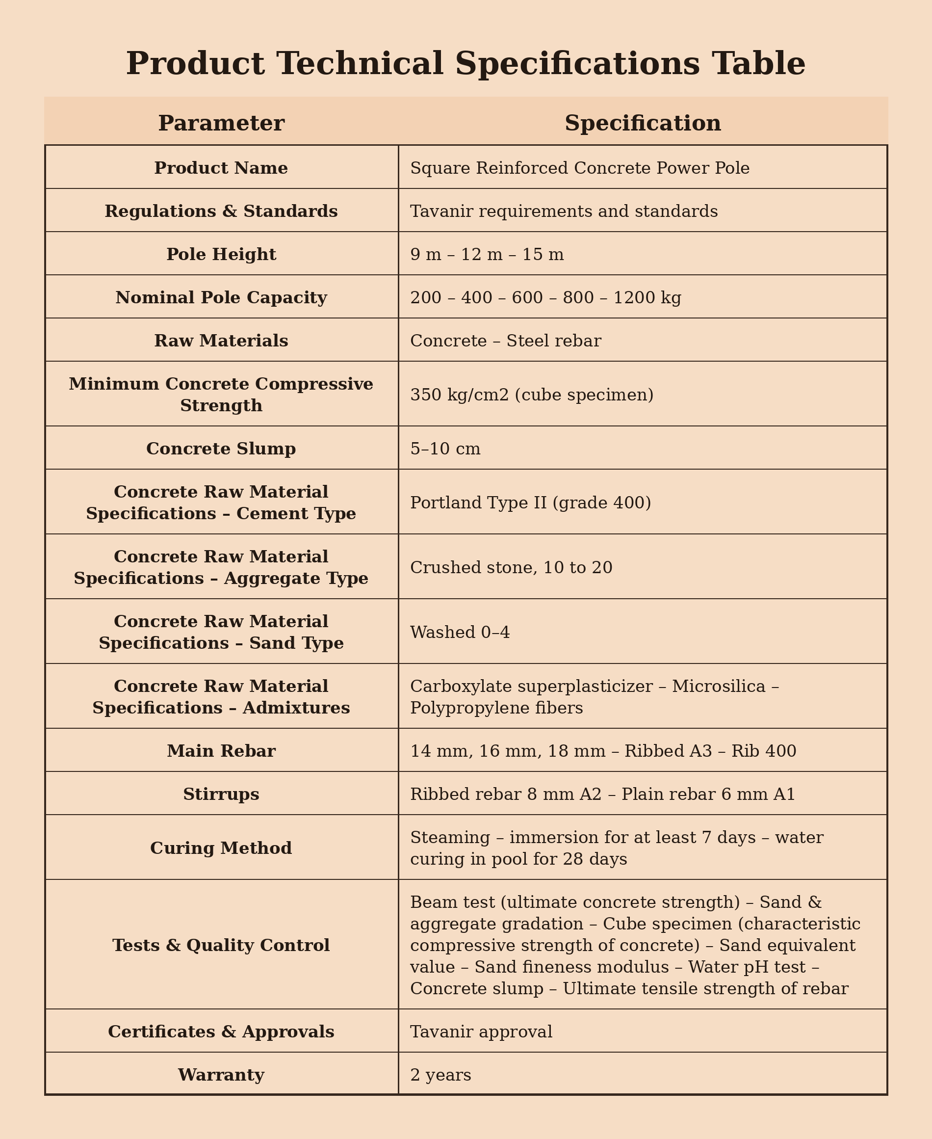 03-Maziyar_Sanat_Square_Reinforced_Concrete_Pole_Specs
