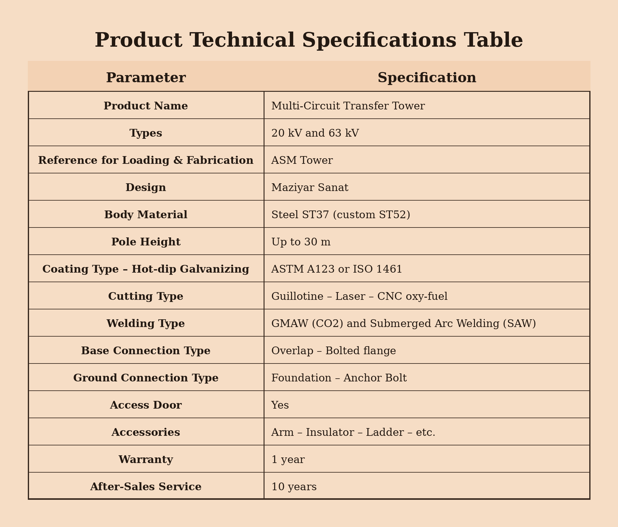 07-Maziyar_Sanat_Multi_Circuit_Transfer_Tower_Specs