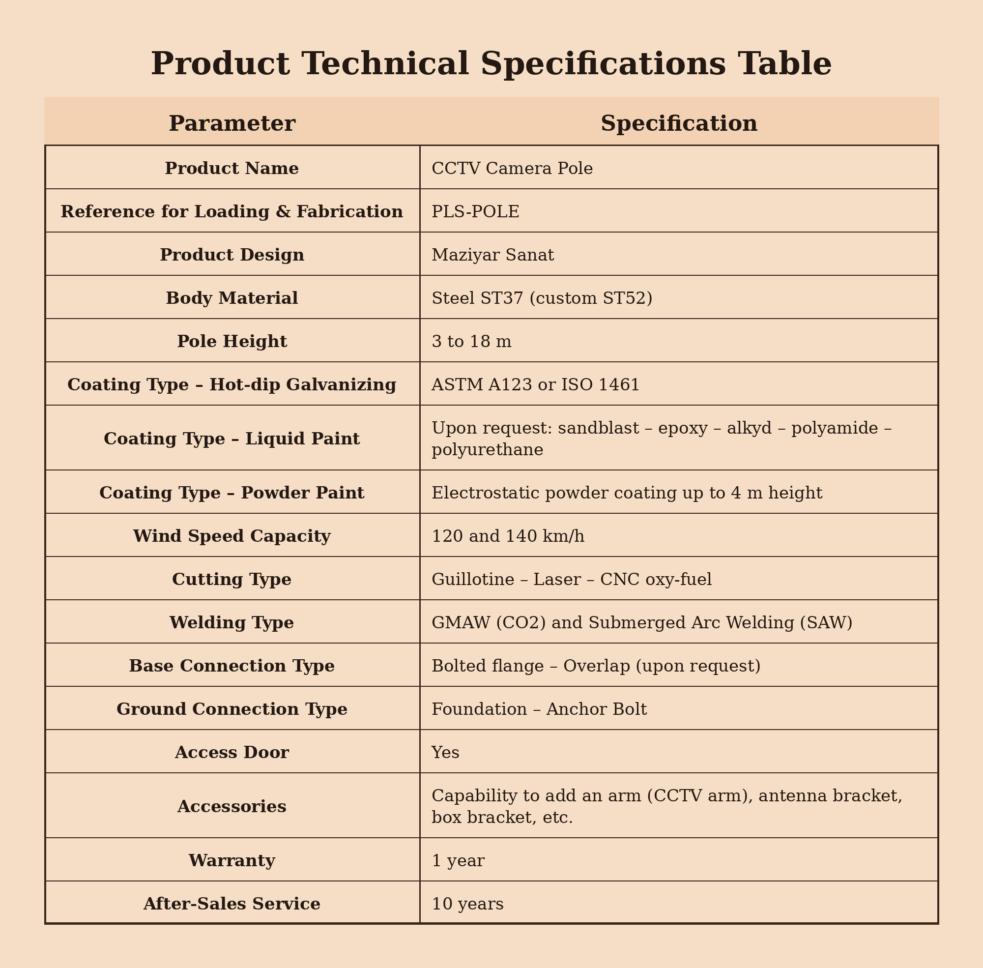 08-Maziyar_Sanat_CCTV_Camera_Pole_Specs_v2