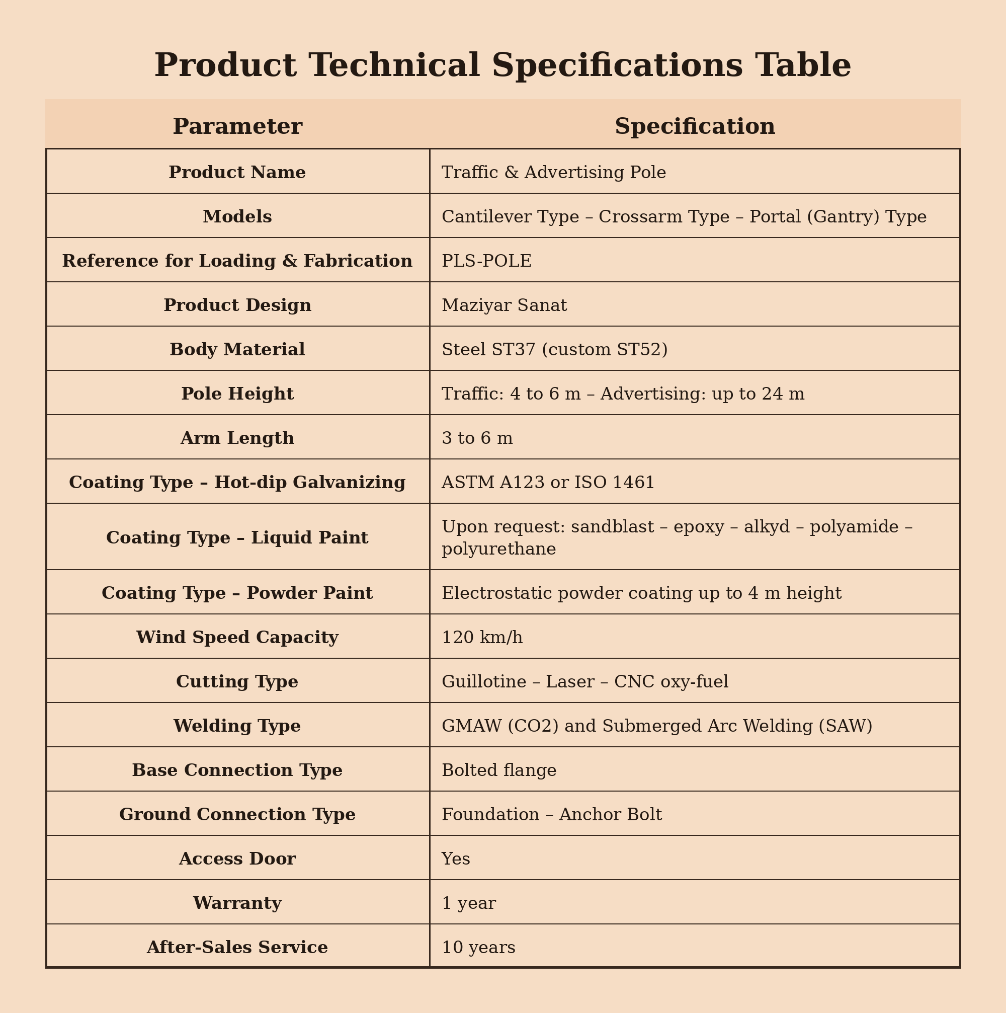 10-Maziyar_Sanat_Traffic_Advertising_Pole_Specs_v2