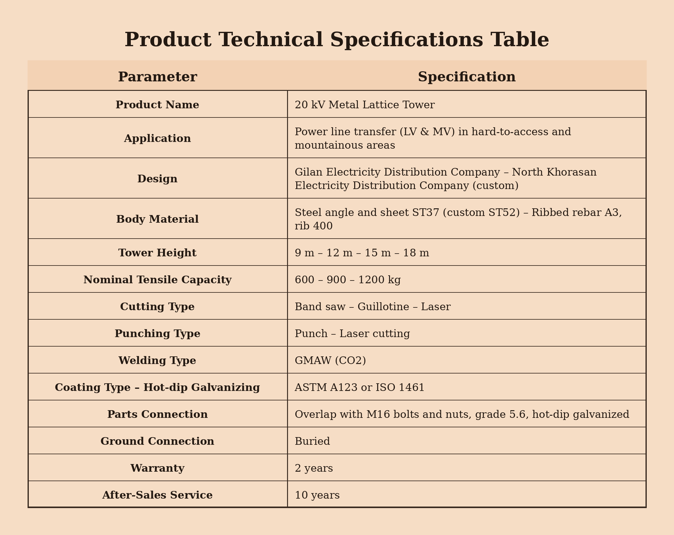 12-Maziyar_Sanat_20kV_Metal_Lattice_Tower_Specs