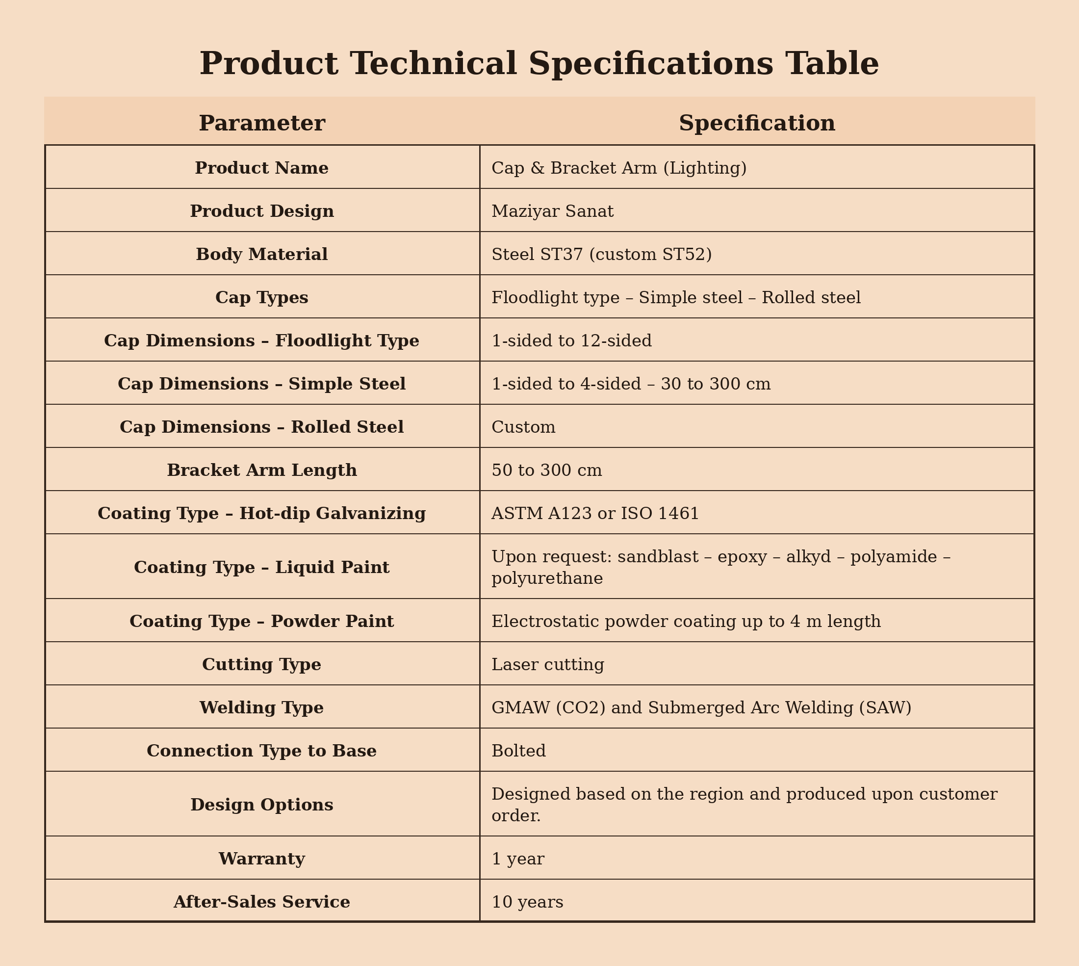 14-Maziyar_Sanat_Cap_and_Bracket_Arm_Specs