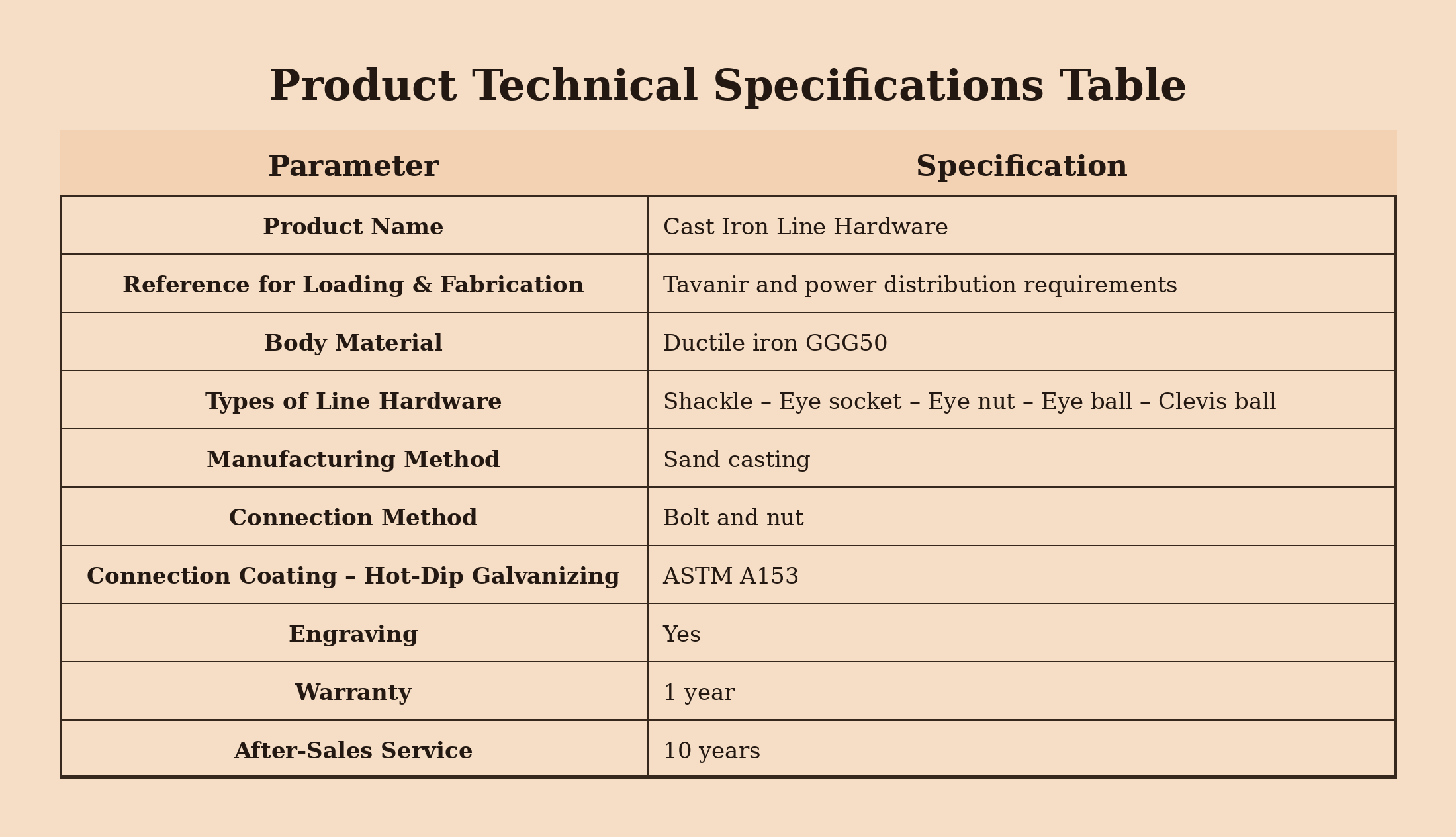 18-Maziyar_Sanat_Cast_Iron_Line_Hardware_Specs