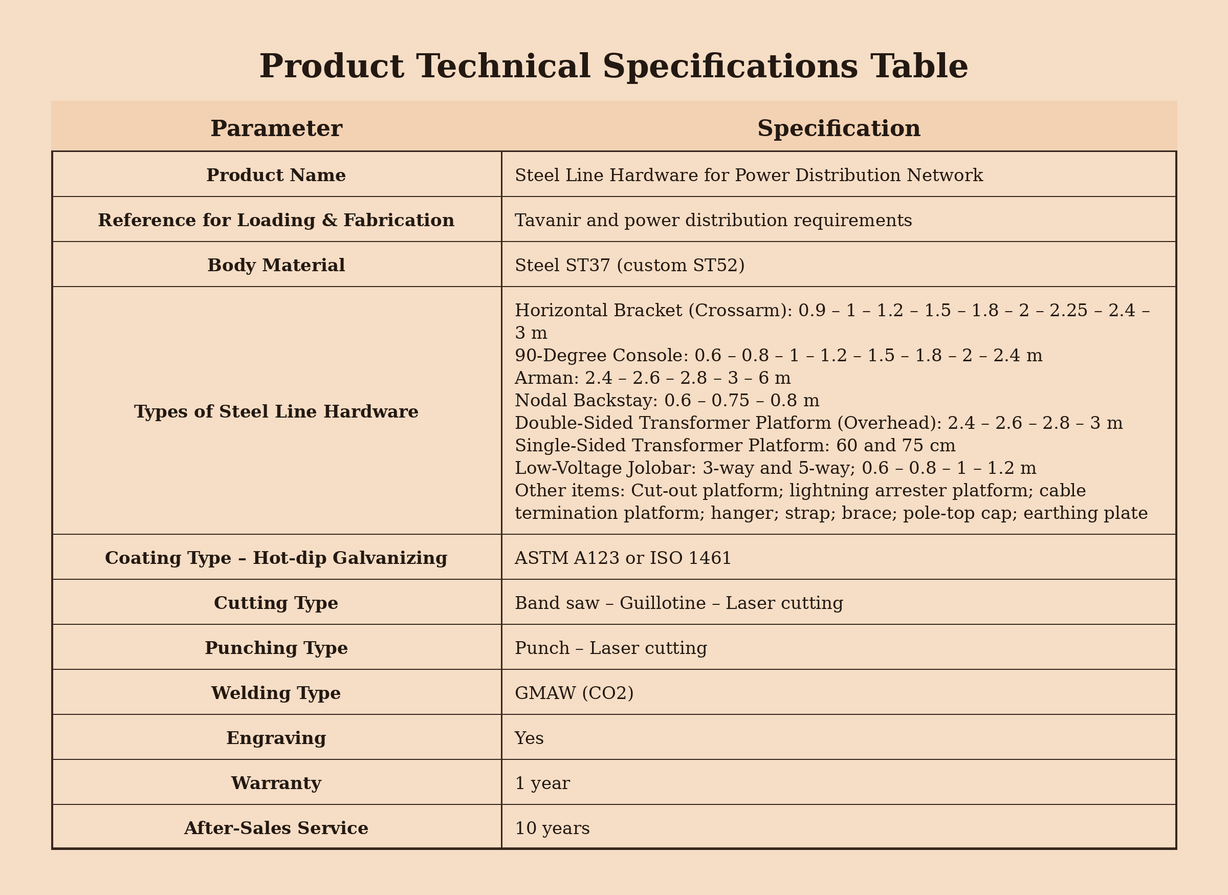 19-Maziyar_Sanat_Steel_Line_Hardware_PDN_Specs