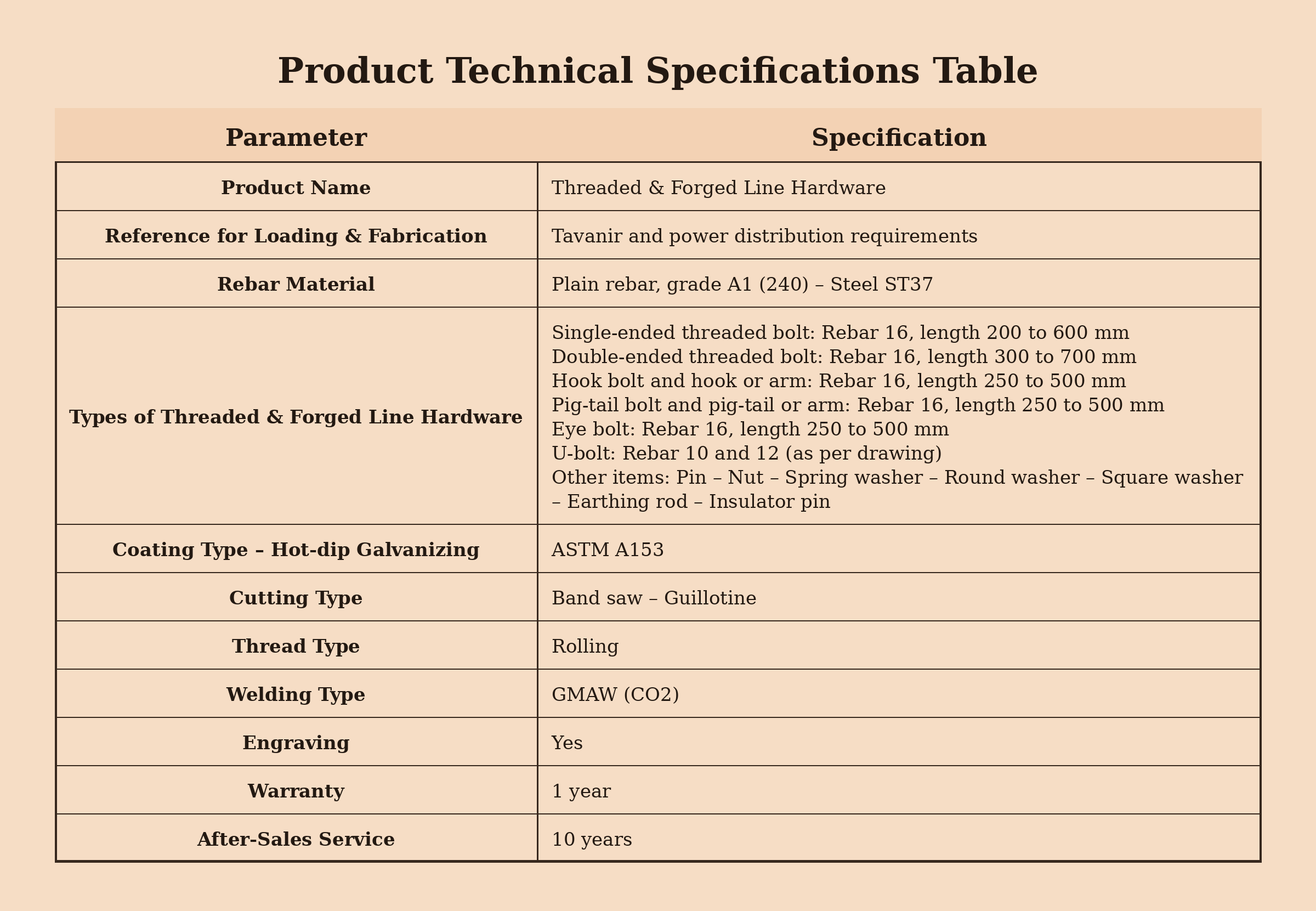 20-Maziyar_Sanat_Threaded_and_Forged_Line_Hardware_Specs_v2